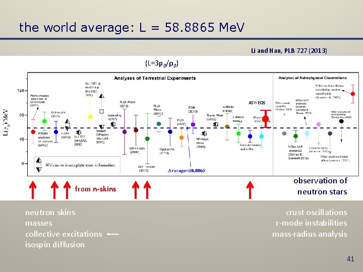 the world average: L = 58. 8865 Me. V Li and Han, PLB 727