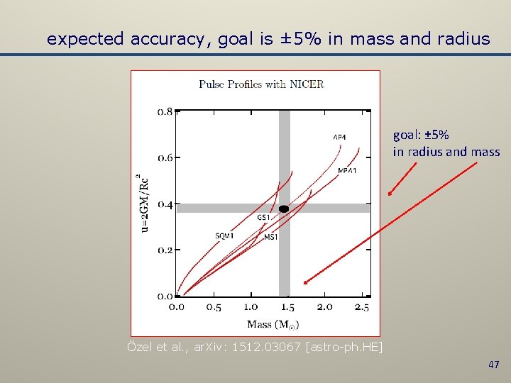expected accuracy, goal is ± 5% in mass and radius goal: ± 5% in