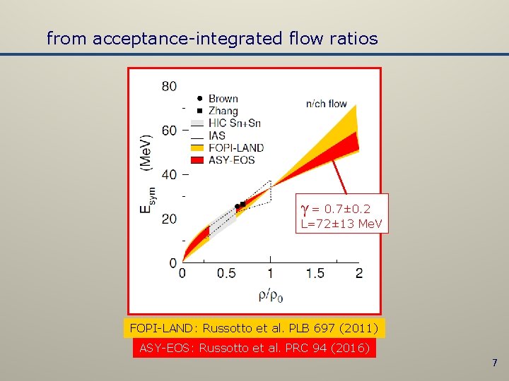 from acceptance-integrated flow ratios γ = 0. 7± 0. 2 L=72± 13 Me. V