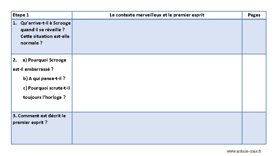 Etape 1 Le contexte merveilleux et le premier esprit Pages 1. Qu’arrive-t-il à Scrooge