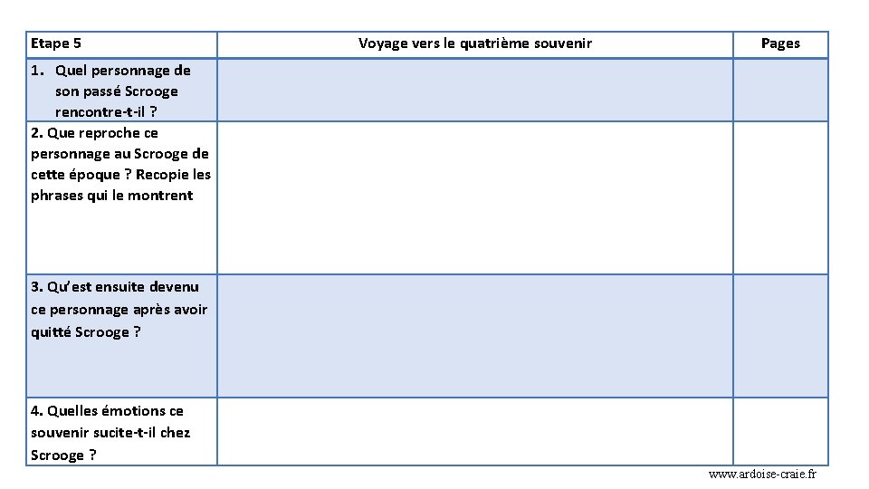 Etape 5 1. Quel personnage de son passé Scrooge rencontre-t-il ? 2. Que reproche