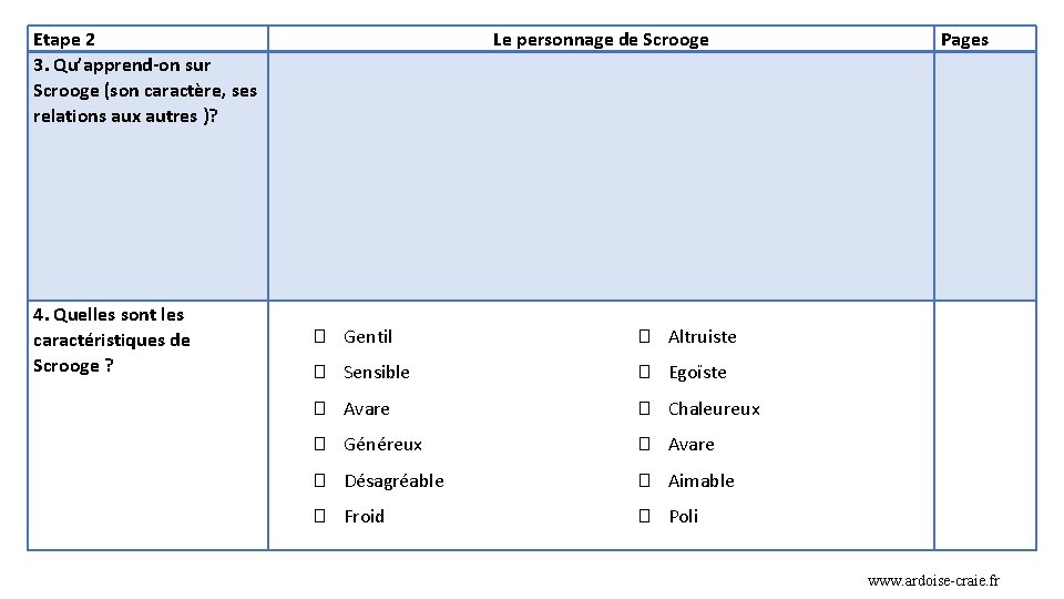 Etape 2 3. Qu’apprend-on sur Scrooge (son caractère, ses relations aux autres )? 4.