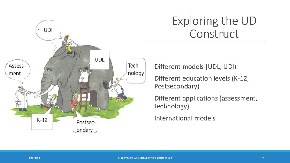 Exploring the UD Construct Different models (UDL, UDI) Different education levels (K-12, Postsecondary) Different