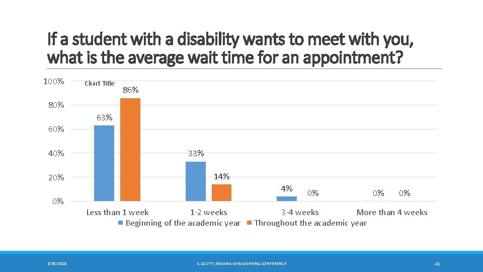 If a student with a disability wants to meet with you, what is the