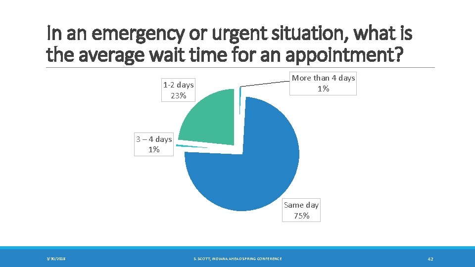 In an emergency or urgent situation, what is the average wait time for an