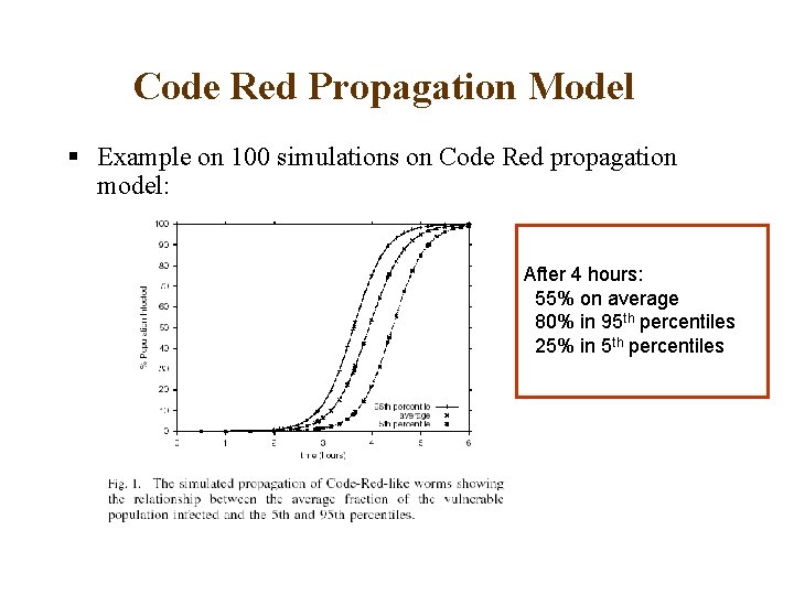 Code Red Propagation Model § Example on 100 simulations on Code Red propagation model: