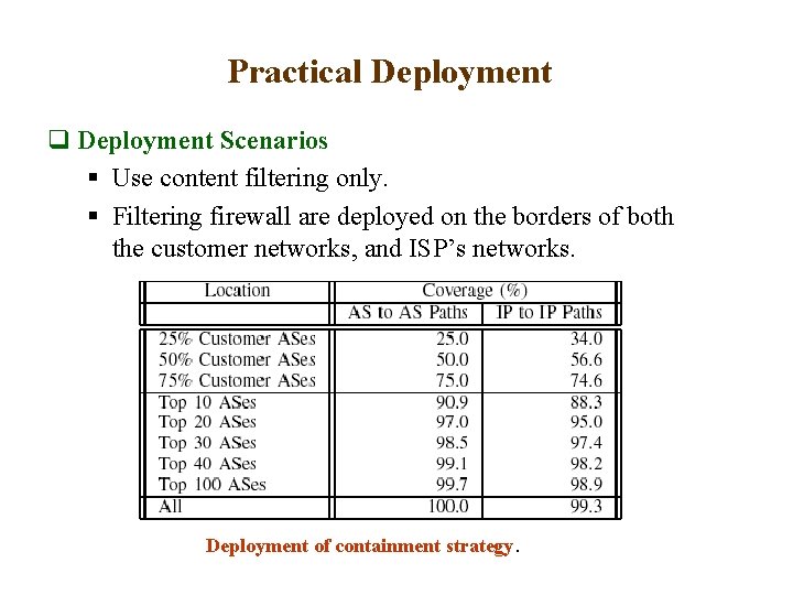 Practical Deployment q Deployment Scenarios § Use content filtering only. § Filtering firewall are