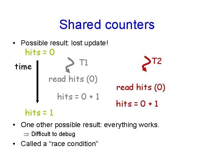 Shared counters • Possible result: lost update! hits = 0 T 1 time read