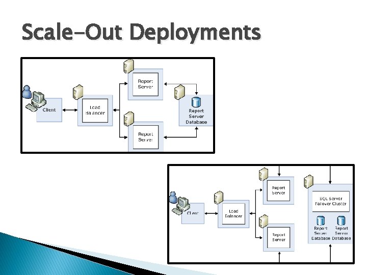 Scale-Out Deployments 