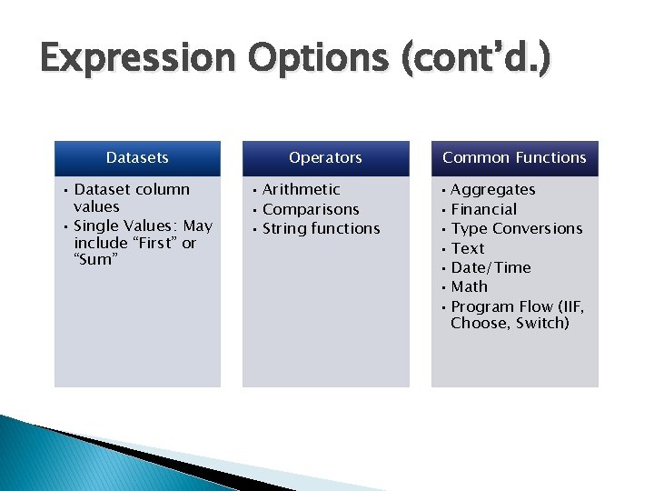 Expression Options (cont’d. ) Datasets • Dataset column values • Single Values: May include