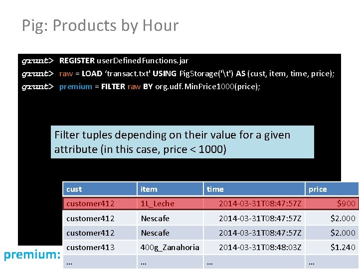 Pig: Products by Hour grunt> REGISTER user. Defined. Functions. jar grunt> raw = LOAD