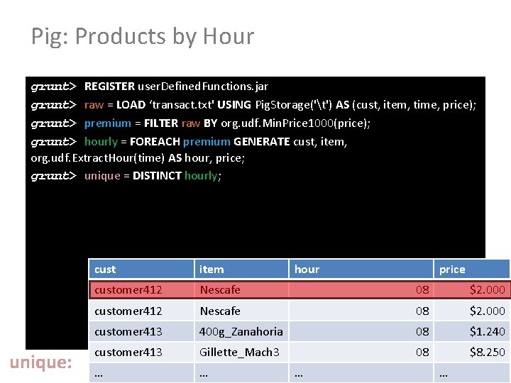 Pig: Products by Hour grunt> REGISTER user. Defined. Functions. jar grunt> raw = LOAD