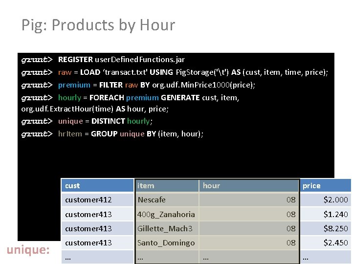 Pig: Products by Hour grunt> REGISTER user. Defined. Functions. jar grunt> raw = LOAD