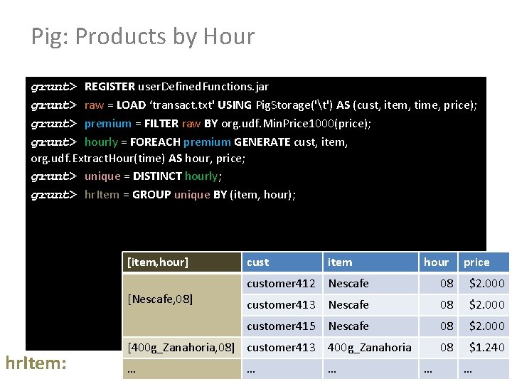 Pig: Products by Hour grunt> REGISTER user. Defined. Functions. jar grunt> raw = LOAD