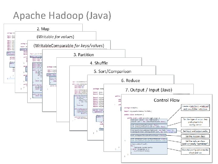 Apache Hadoop (Java) 