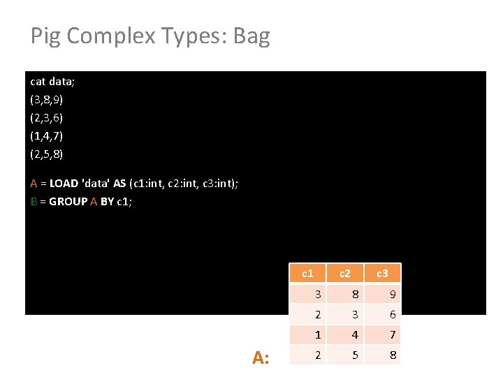 Pig Complex Types: Bag cat data; (3, 8, 9) (2, 3, 6) (1, 4,