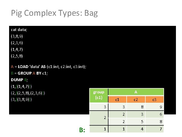 Pig Complex Types: Bag cat data; (3, 8, 9) (2, 3, 6) (1, 4,