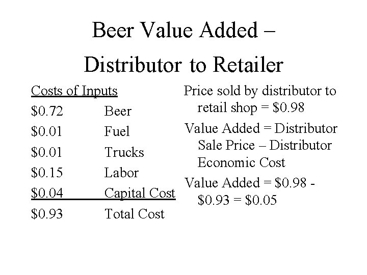 Beer Value Added – Distributor to Retailer Costs of Inputs Price sold by distributor Beer Value Added – Distributor to Retailer Costs of Inputs Price sold by distributor
