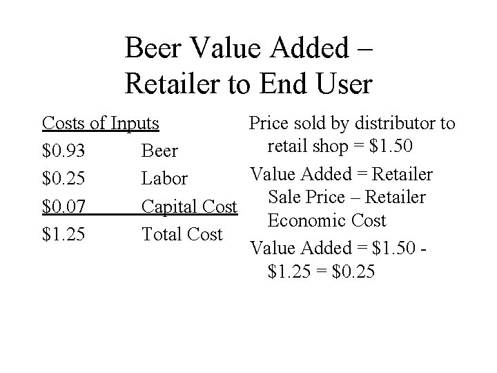 Beer Value Added – Retailer to End User Costs of Inputs Price sold by Beer Value Added – Retailer to End User Costs of Inputs Price sold by