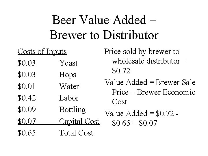 Beer Value Added – Brewer to Distributor Costs of Inputs Price sold by brewer Beer Value Added – Brewer to Distributor Costs of Inputs Price sold by brewer