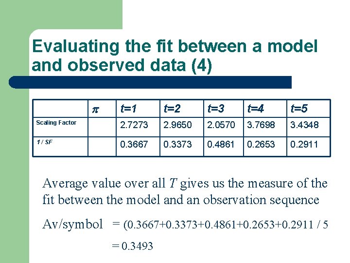 Evaluating the fit between a model and observed data (4) t=1 t=2 t=3 t=4 Evaluating the fit between a model and observed data (4) t=1 t=2 t=3 t=4
