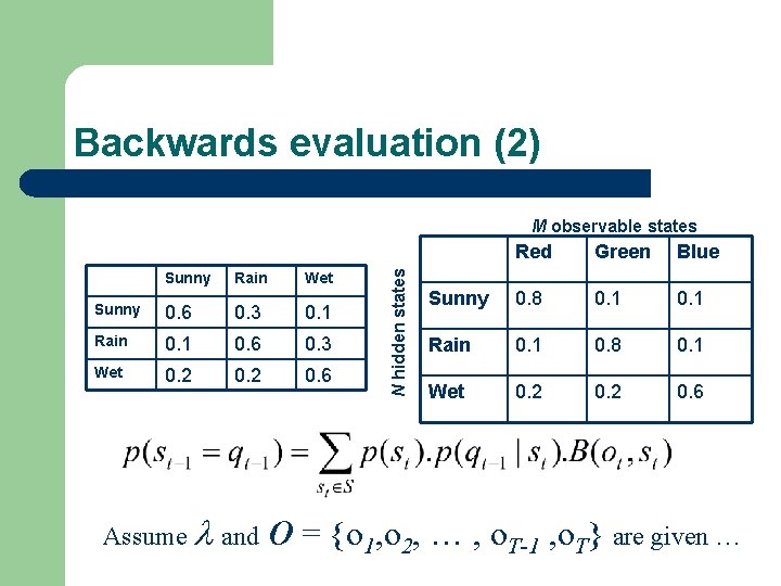 Backwards evaluation (2) Sunny Rain Wet Sunny 0. 6 0. 3 0. 1 Rain Backwards evaluation (2) Sunny Rain Wet Sunny 0. 6 0. 3 0. 1 Rain