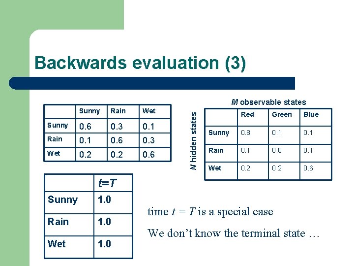 Backwards evaluation (3) Sunny Rain Wet Sunny 0. 6 0. 3 0. 1 Rain Backwards evaluation (3) Sunny Rain Wet Sunny 0. 6 0. 3 0. 1 Rain