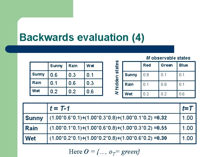 Sunny Rain Wet Sunny 0. 6 0. 3 0. 1 Rain 0. 1 0. Sunny Rain Wet Sunny 0. 6 0. 3 0. 1 Rain 0. 1 0.