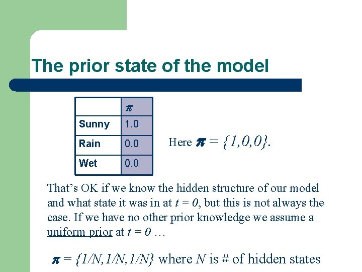 The prior state of the model Sunny 1. 0 Rain 0. 0 Wet 0. The prior state of the model Sunny 1. 0 Rain 0. 0 Wet 0.