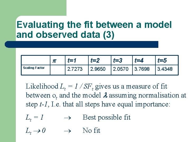 Evaluating the fit between a model and observed data (3) Scaling Factor t=1 t=2 Evaluating the fit between a model and observed data (3) Scaling Factor t=1 t=2