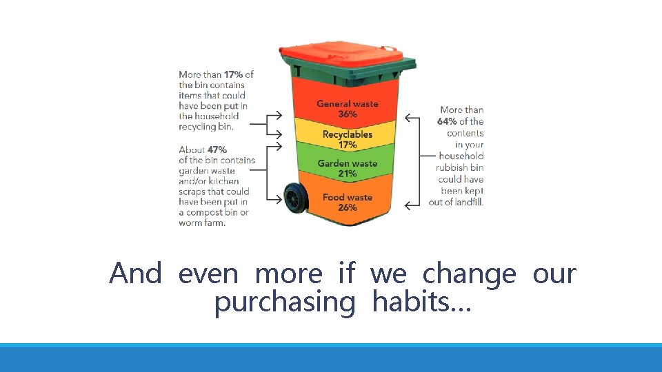 And even more if we change our purchasing habits… 