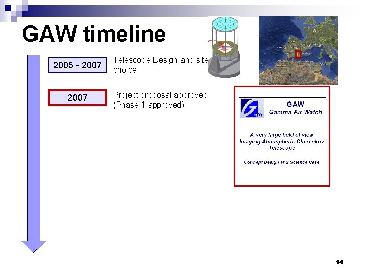 GAW timeline 2005 - 2007 Telescope Design and site choice 2007 Project proposal approved