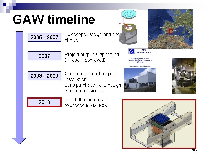 GAW timeline 2005 - 2007 Telescope Design and site choice 2007 Project proposal approved