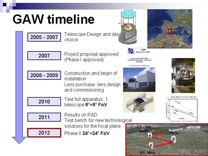 GAW timeline 2005 - 2007 Telescope Design and site choice 2007 Project proposal approved