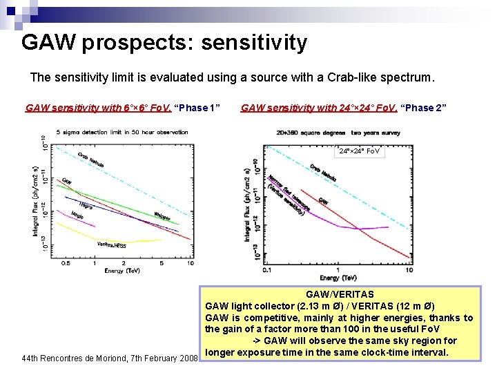 GAW prospects: sensitivity The sensitivity limit is evaluated using a source with a Crab-like