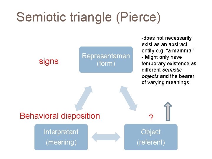 Semiotic triangle (Pierce) signs Representamen (form) -does not necessarily exist as an abstract entity