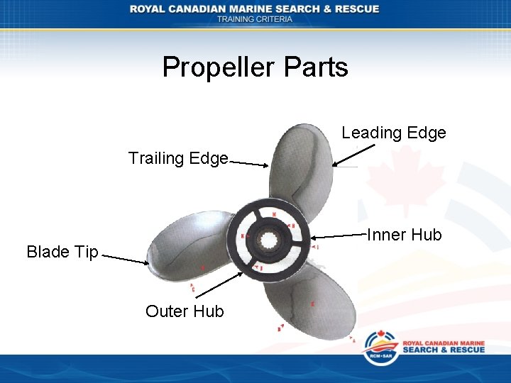Propeller Parts Leading Edge Trailing Edge Inner Hub Blade Tip Outer Hub 