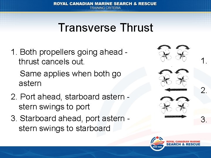 Transverse Thrust 1. Both propellers going ahead thrust cancels out. Same applies when both