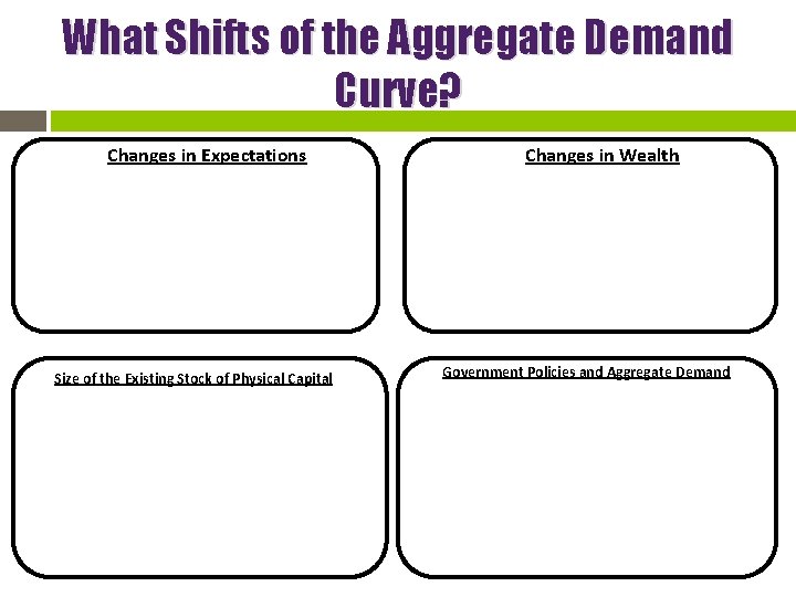 What Shifts of the Aggregate Demand Curve? Changes in Expectations Size of the Existing