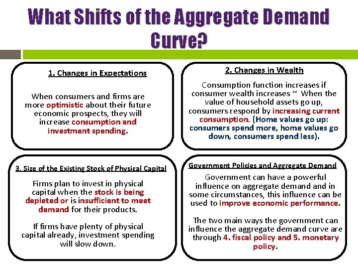 What Shifts of the Aggregate Demand Curve? 1. Changes in Expectations 2. Changes in