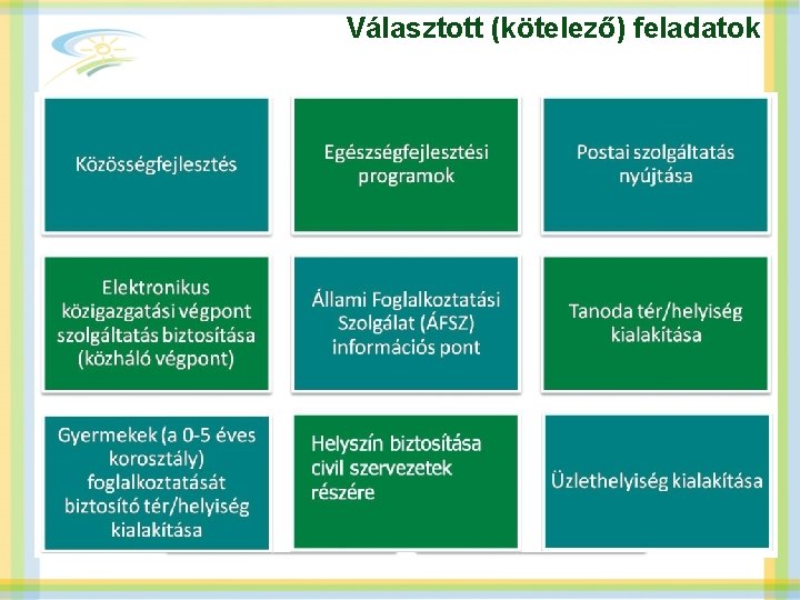 Választott (kötelező) feladatok 