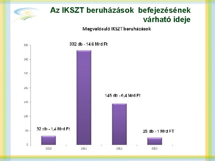 Az IKSZT beruházások befejezésének várható ideje 