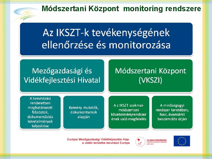 Módszertani Központ monitoring rendszere 