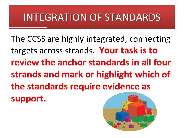 INTEGRATION OF STANDARDS The CCSS are highly integrated, connecting targets across strands. Your task