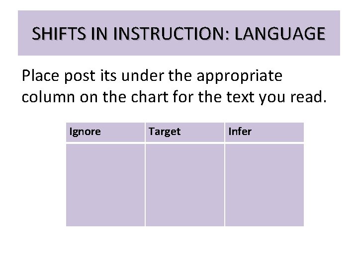 SHIFTS IN INSTRUCTION: LANGUAGE Place post its under the appropriate column on the chart