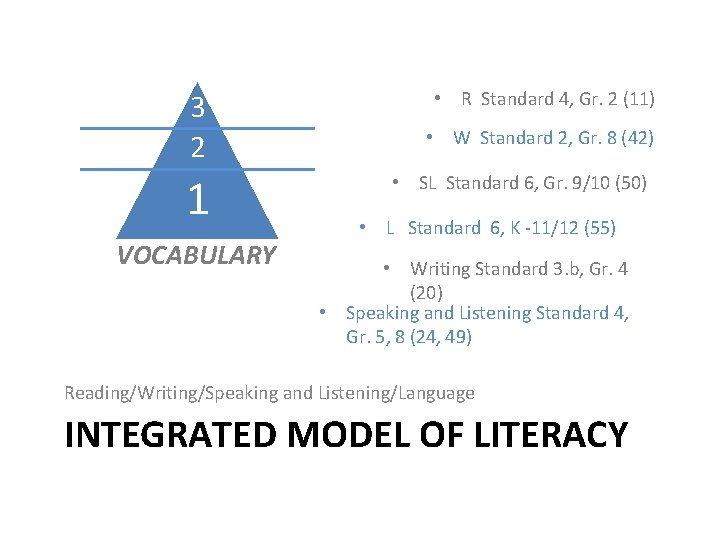 3 2 1 VOCABULARY • R Standard 4, Gr. 2 (11) • W Standard