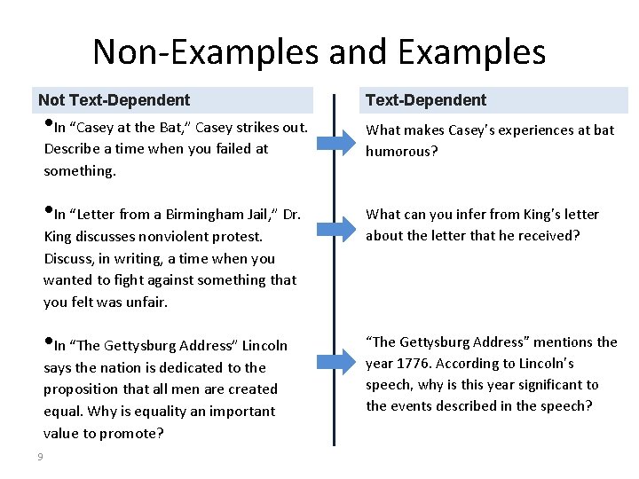 Non-Examples and Examples Not Text-Dependent • In “Casey at the Bat, ” Casey strikes