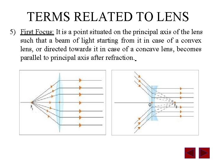 TERMS RELATED TO LENS 5) First Focus: It is a point situated on the