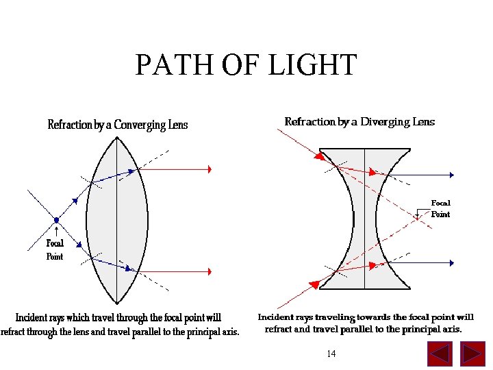 PATH OF LIGHT 14 