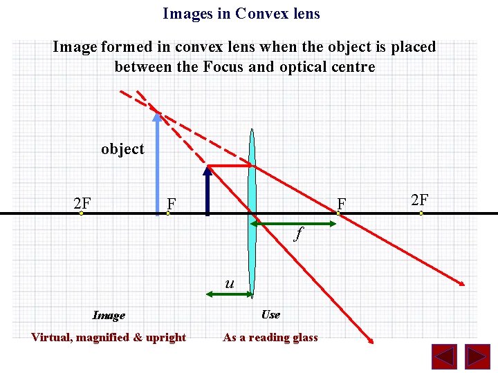 Images in Convex lens Image formed in convex lens when the object is placed